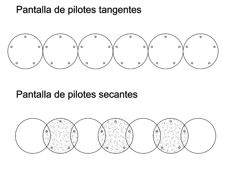 Pantalla de pilotes dibujos